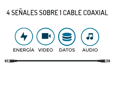 4 Señales sobre 1 Cable Coaxial 4 Señales sobre 1 Cable Coaxial/lemuria
